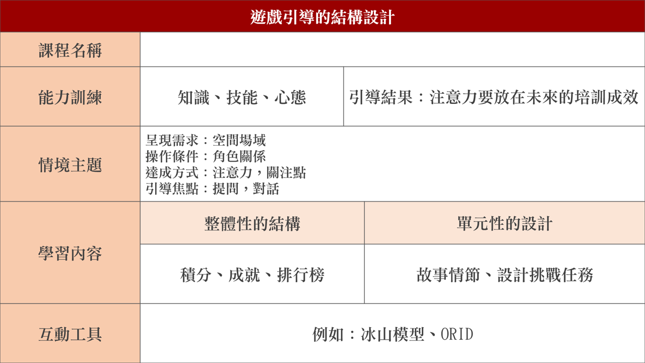 遊戲引導的結構設計