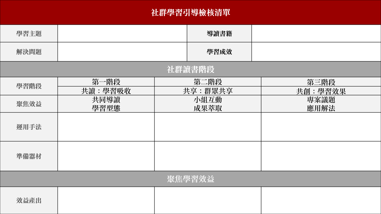 社群學習引導檢核清單