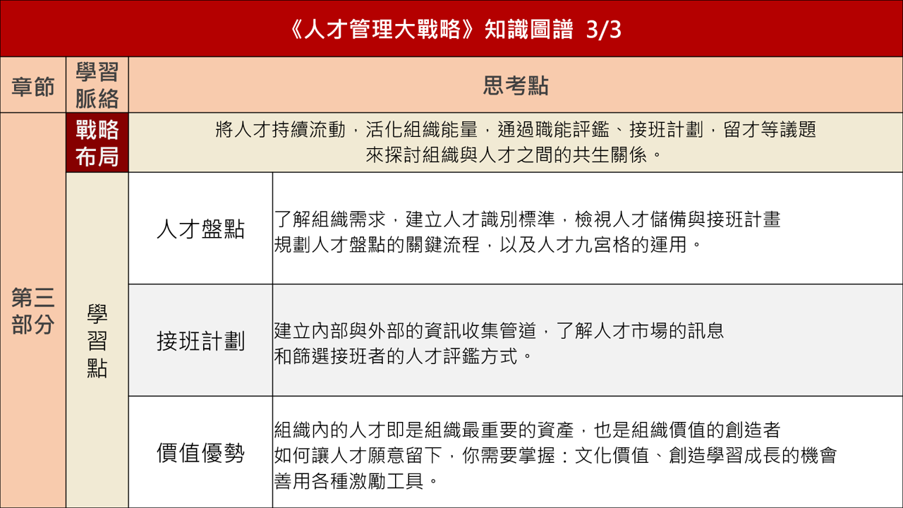  【讀書會引導術】《人才管理大戰略》讀書會設計