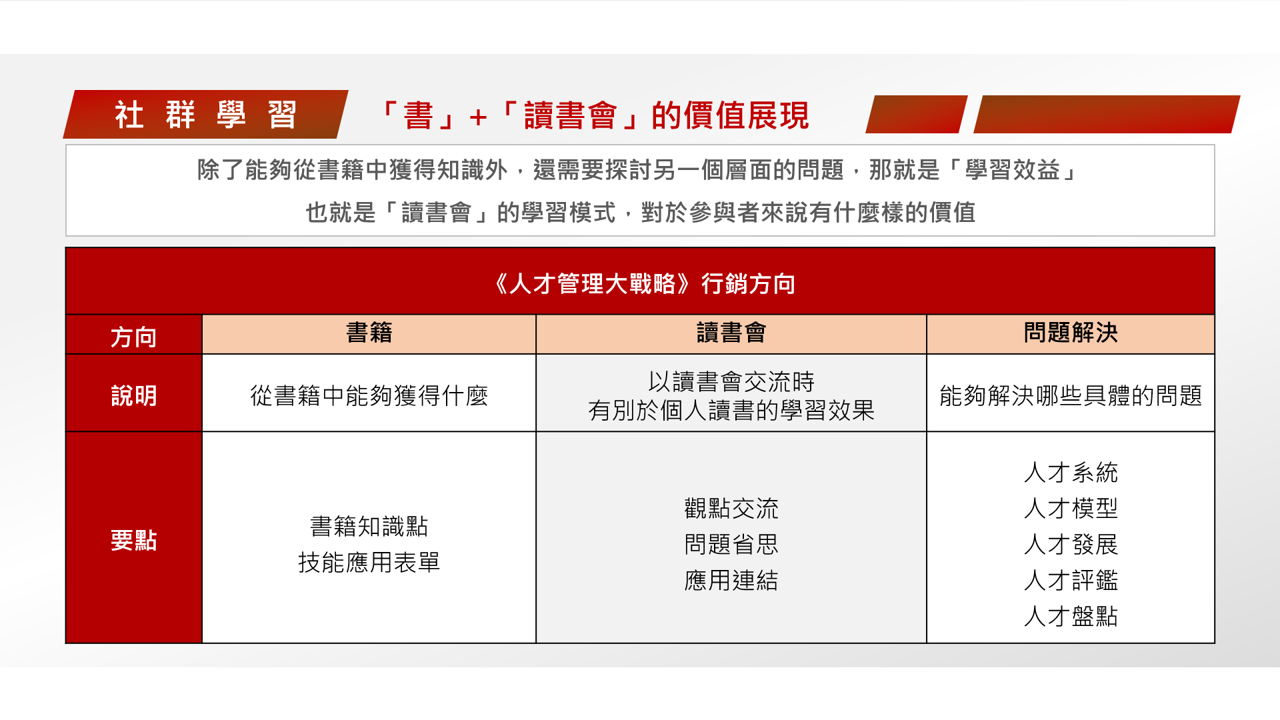  【讀書會引導術】《人才管理大戰略》讀書會設計