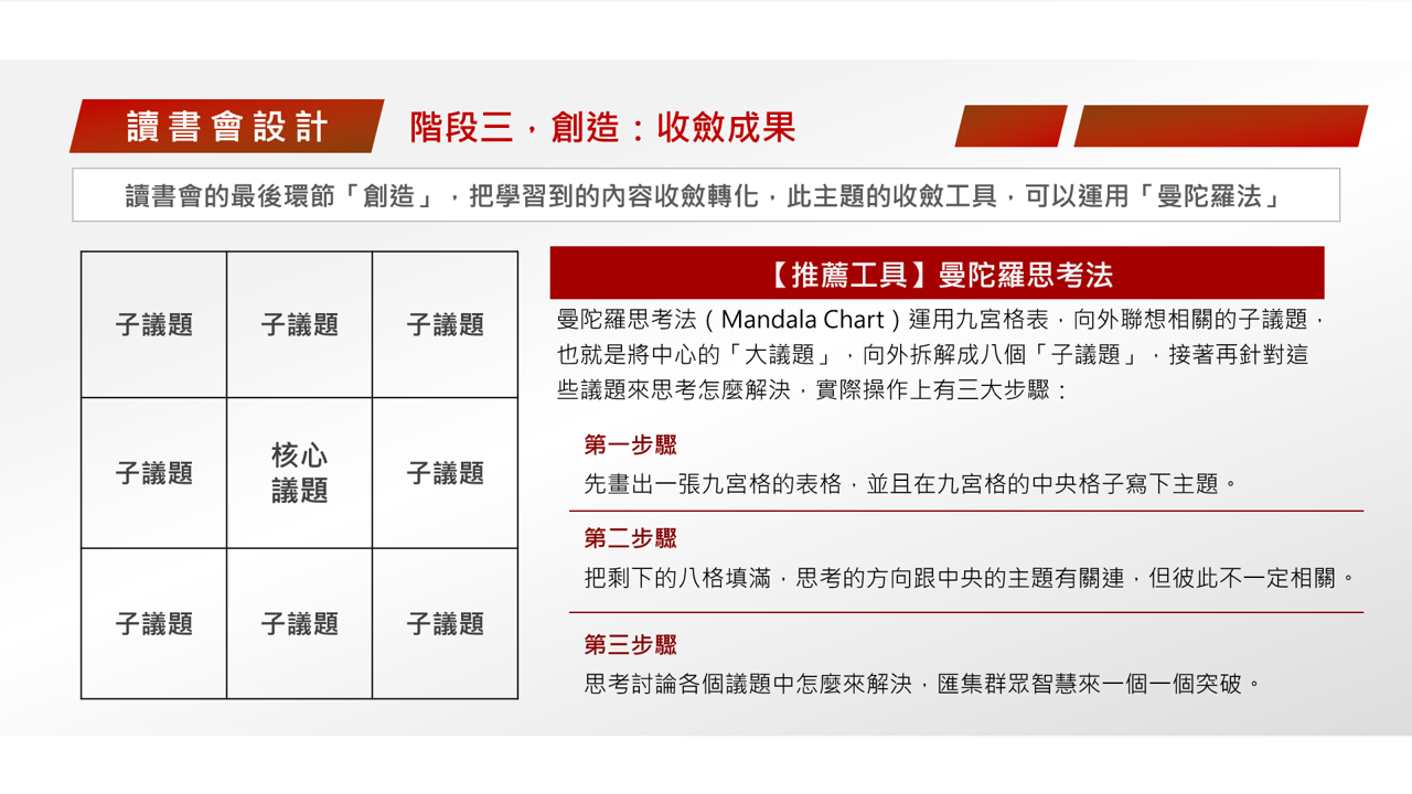  【讀書會引導術】《人才管理大戰略》讀書會設計