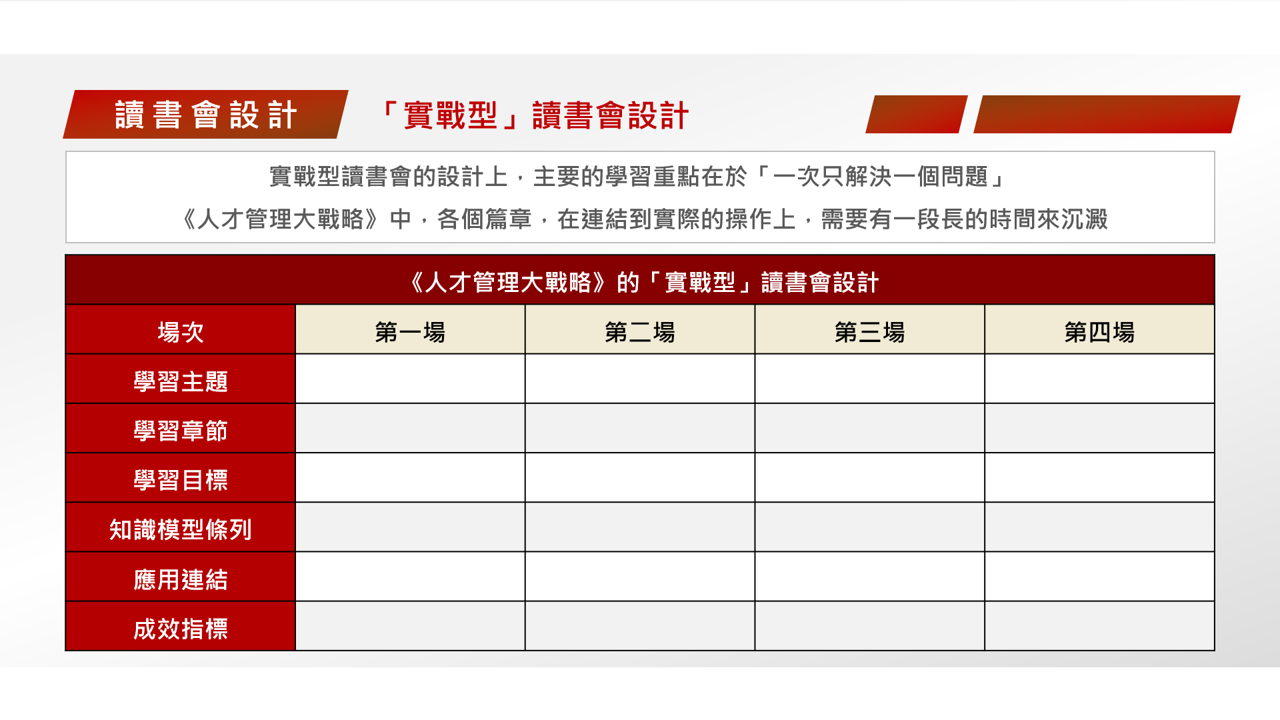  【讀書會引導術】《人才管理大戰略》讀書會設計