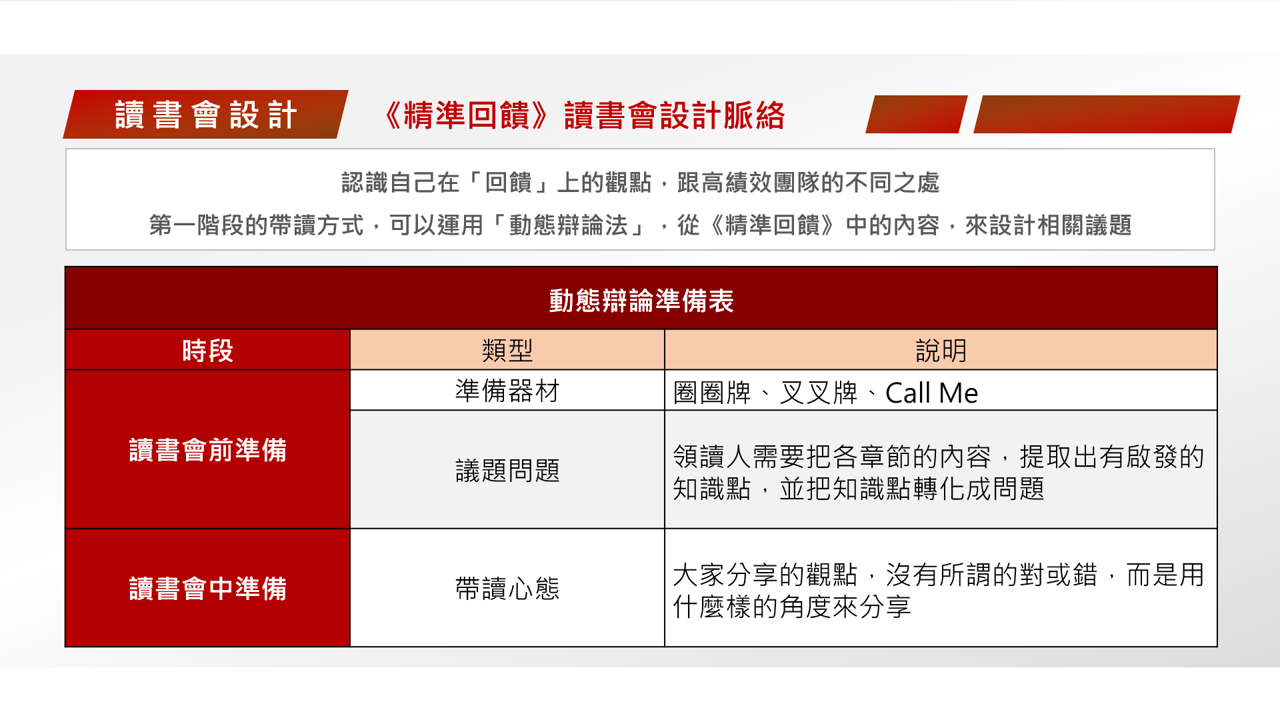  【讀書會設計】讀書會引導術《精準回饋》回饋是一門技術