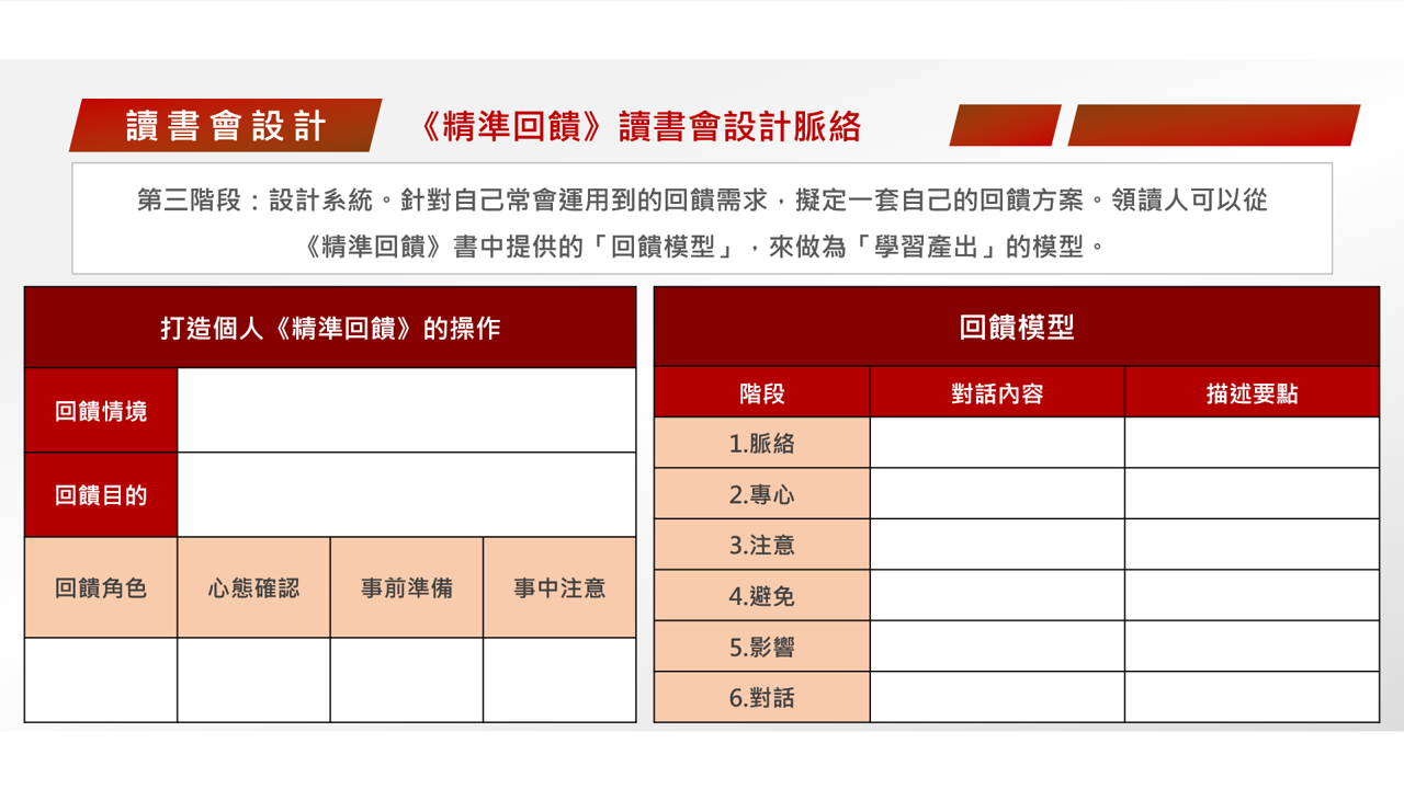  【讀書會設計】讀書會引導術《精準回饋》回饋是一門技術