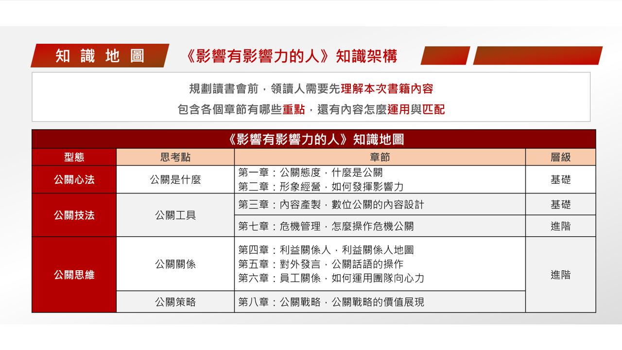  【讀書會設計】《影響有影響力的人：丁菱娟解密26堂公關課》