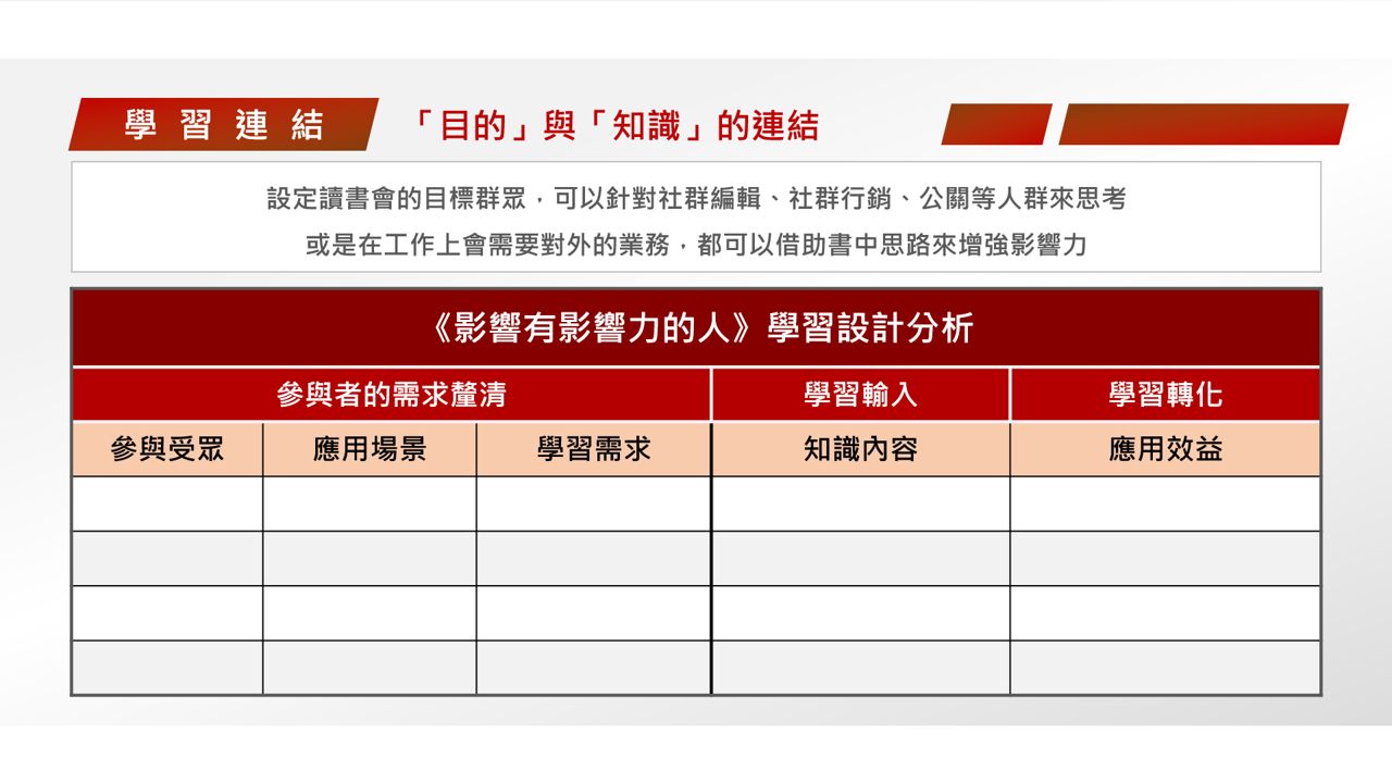  【讀書會設計】《影響有影響力的人：丁菱娟解密26堂公關課》