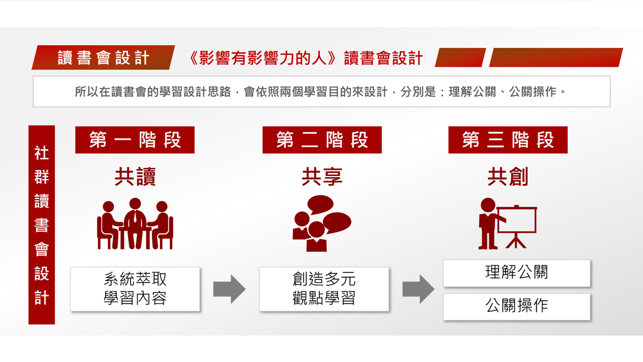  【讀書會設計】《影響有影響力的人：丁菱娟解密26堂公關課》