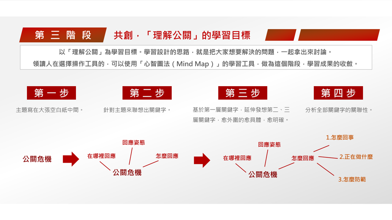  【讀書會設計】《影響有影響力的人：丁菱娟解密26堂公關課》