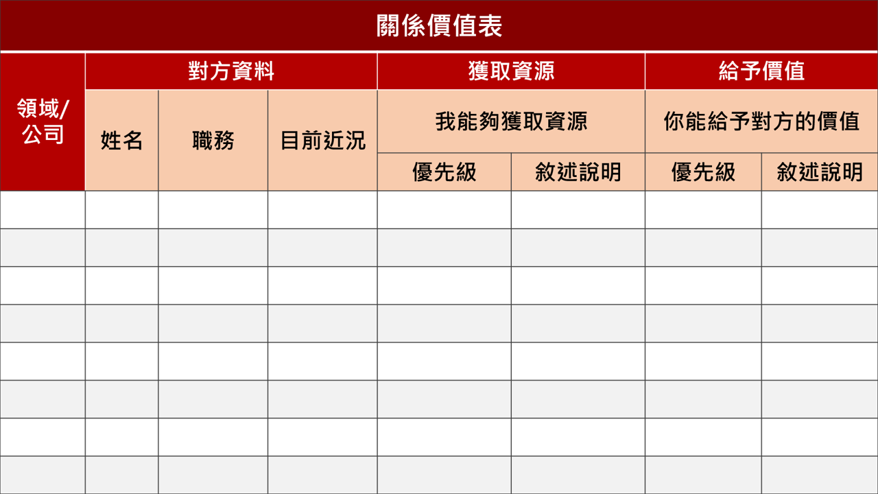  【讀書會設計】《影響有影響力的人：丁菱娟解密26堂公關課》