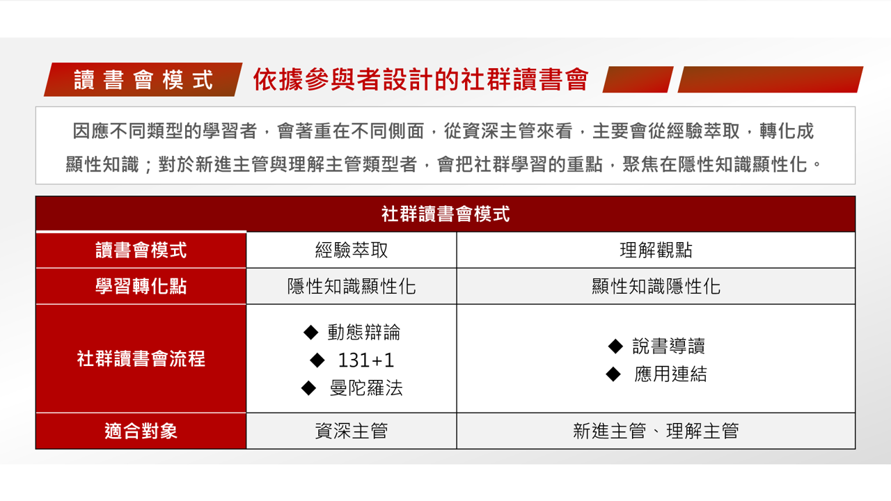 【讀書會設計】《將將：打造將才基因2》社群讀書會流程