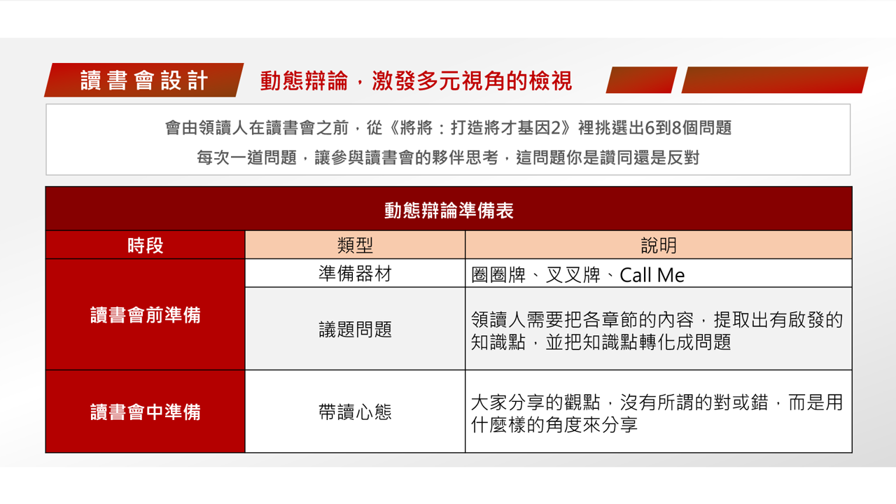 【讀書會設計】《將將：打造將才基因2》社群讀書會流程