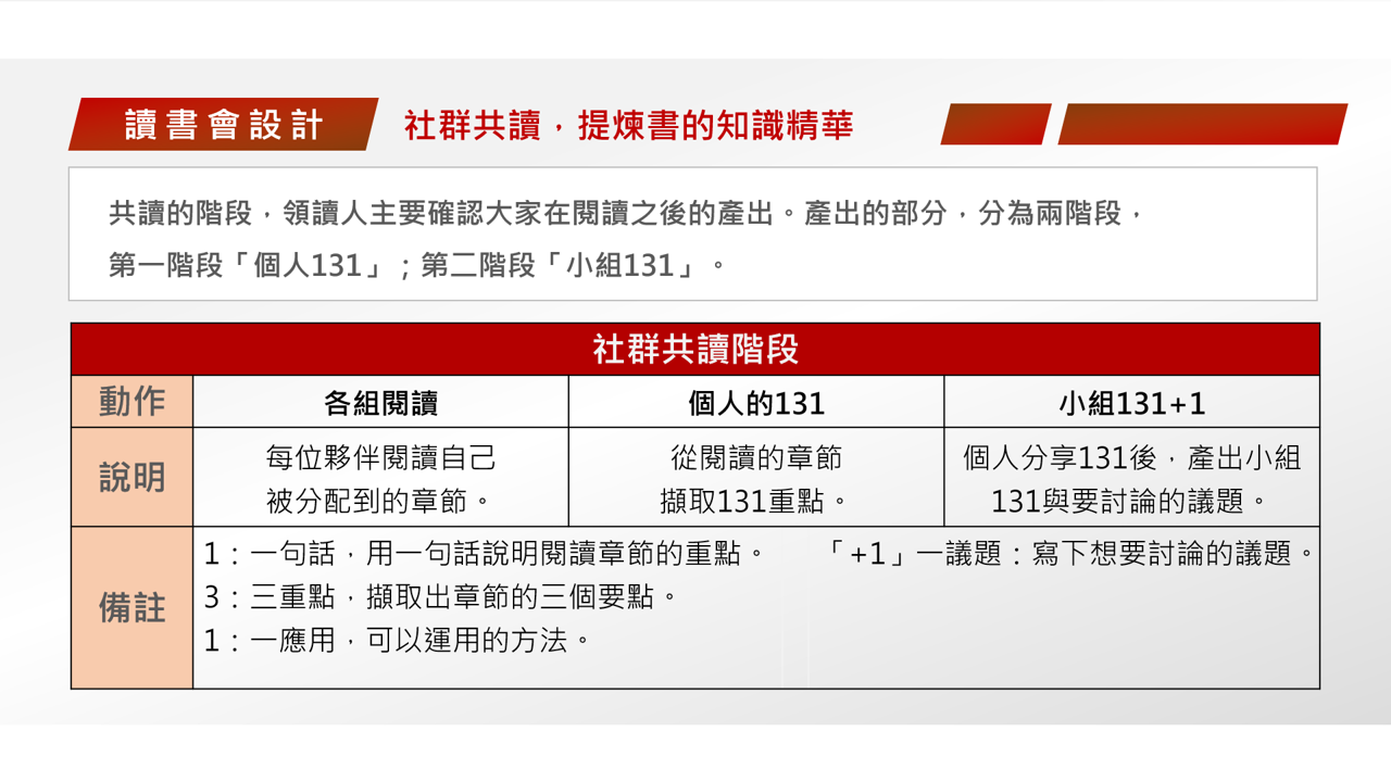 【讀書會設計】《將將：打造將才基因2》社群讀書會流程