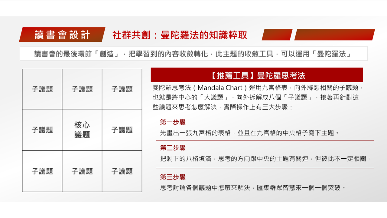 【讀書會設計】《將將：打造將才基因2》社群讀書會流程