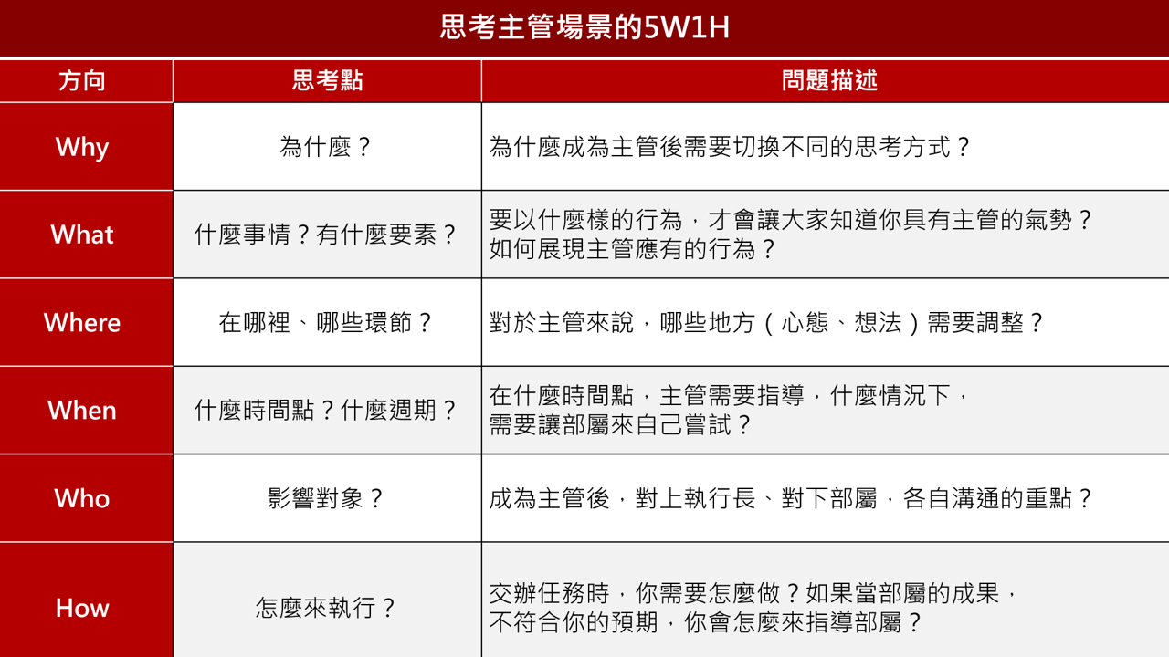 【讀書會設計】《將將：打造將才基因2》讀書會進行方式