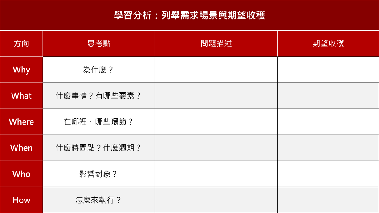 【讀書會設計】《將將：打造將才基因2》讀書會進行方式