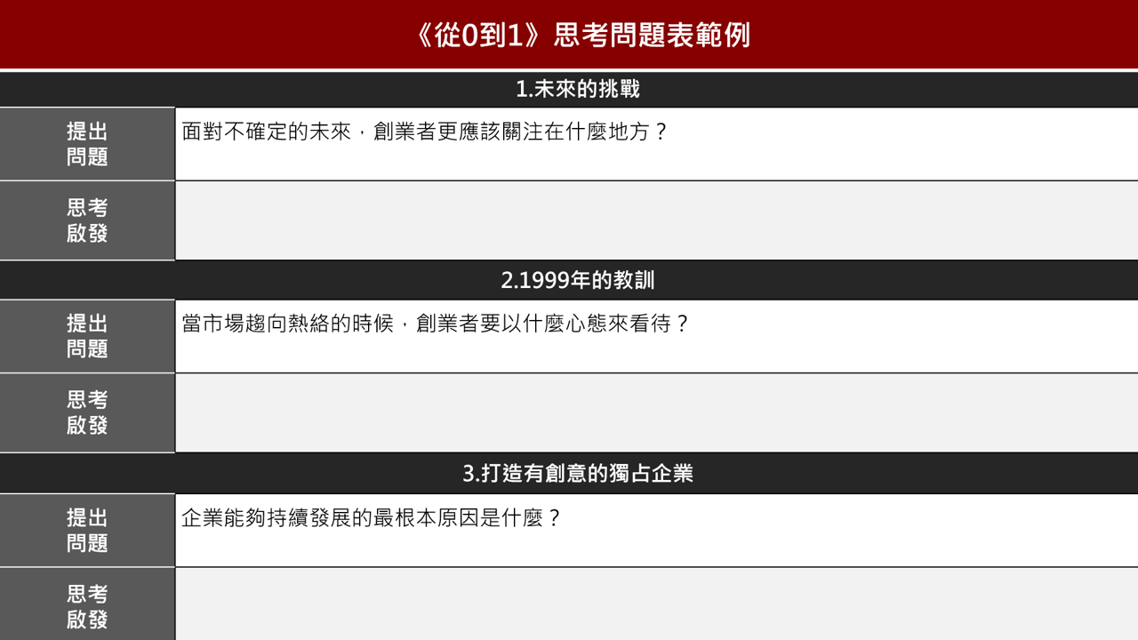 【讀書會設計】《從0到1》如何解讀知識脈絡，以及繪製知識圖譜