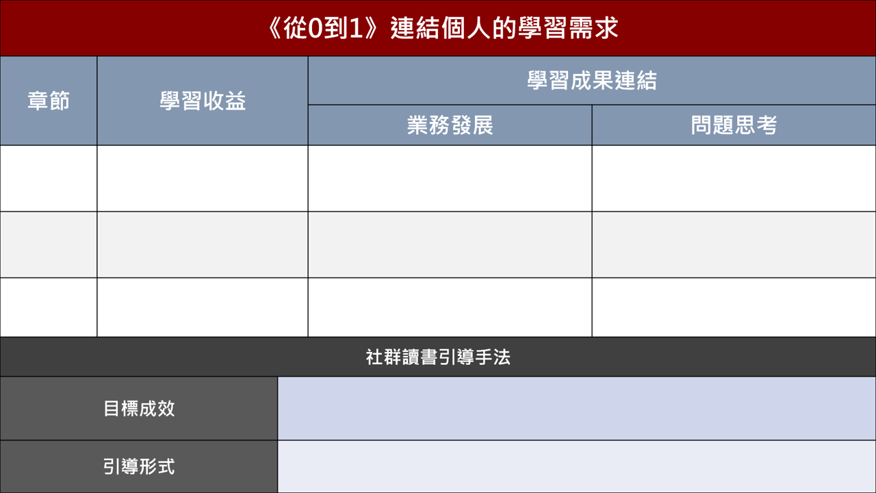 【讀書會設計】《從0到1》如何解讀知識脈絡，以及繪製知識圖譜