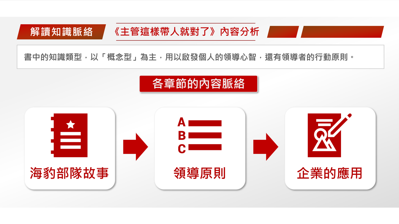 【讀書會設計】《主管這樣帶人就對了》沒有糟糕的團隊，只有差勁的領導者