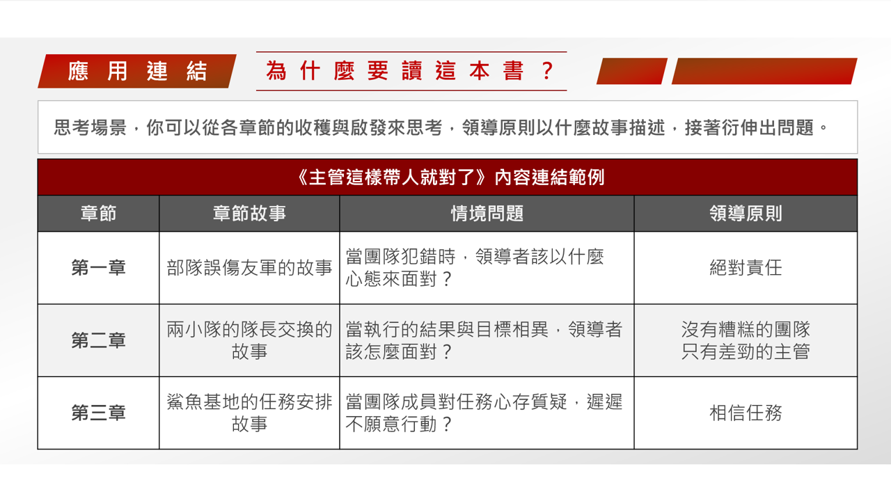 【讀書會設計】《主管這樣帶人就對了》沒有糟糕的團隊，只有差勁的領導者