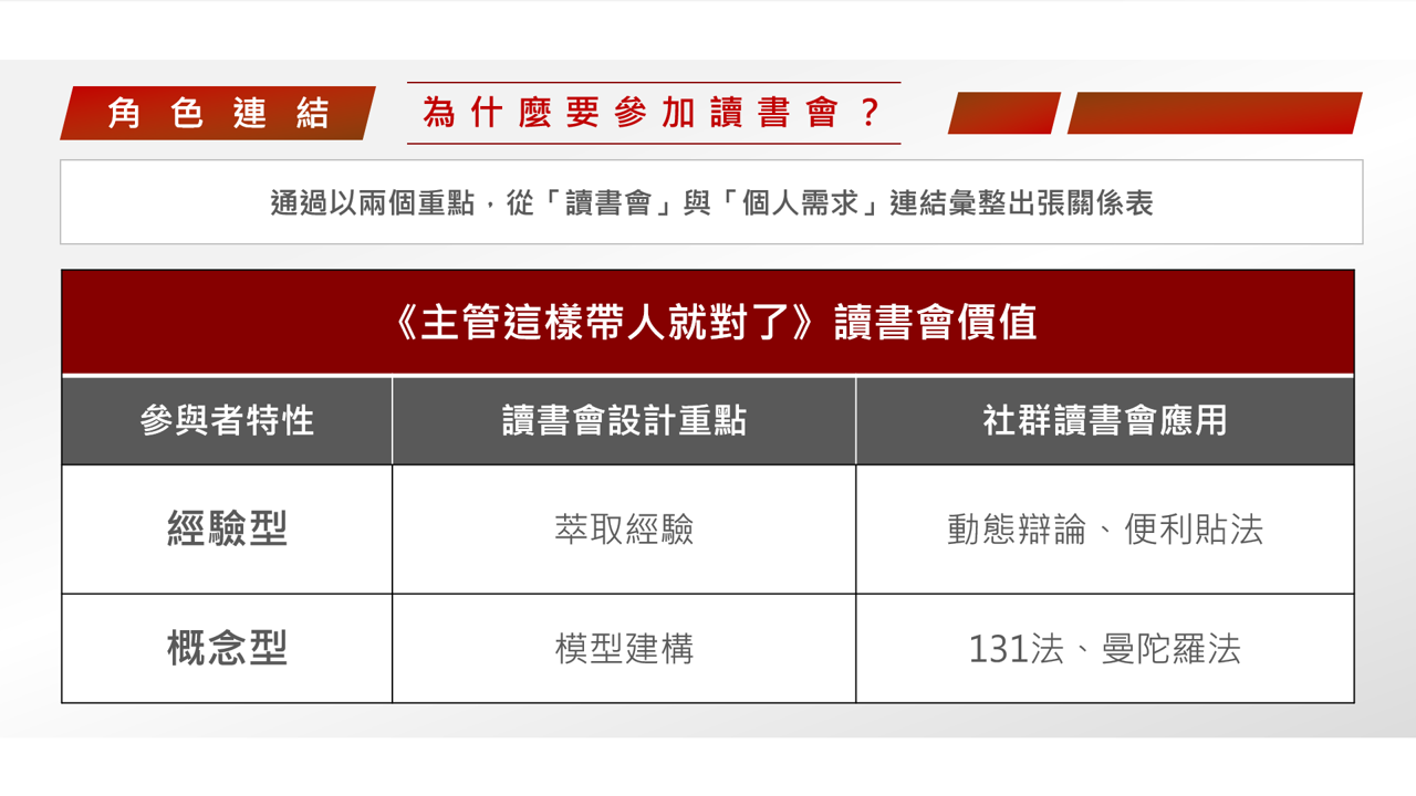 【讀書會設計】《主管這樣帶人就對了》沒有糟糕的團隊，只有差勁的領導者