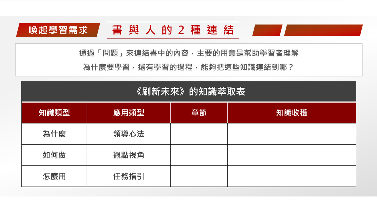 【讀書會設計】《刷新未來》喚起學習需求：書與人的2種連結