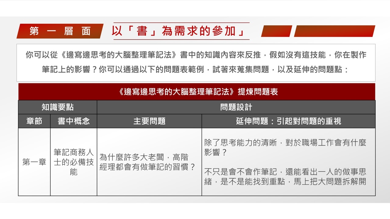 邊寫邊思考的大腦整理筆記法