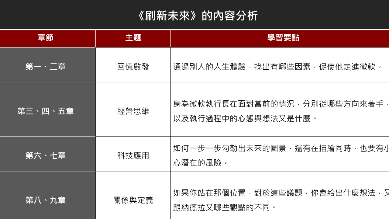 【讀書會設計】傳記型的學習要點：解讀《刷新未來》的知識脈絡