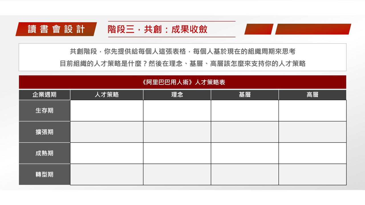 【讀書會設計】《阿里巴巴用人術》「學習型」與「實戰型」讀書會模式設計