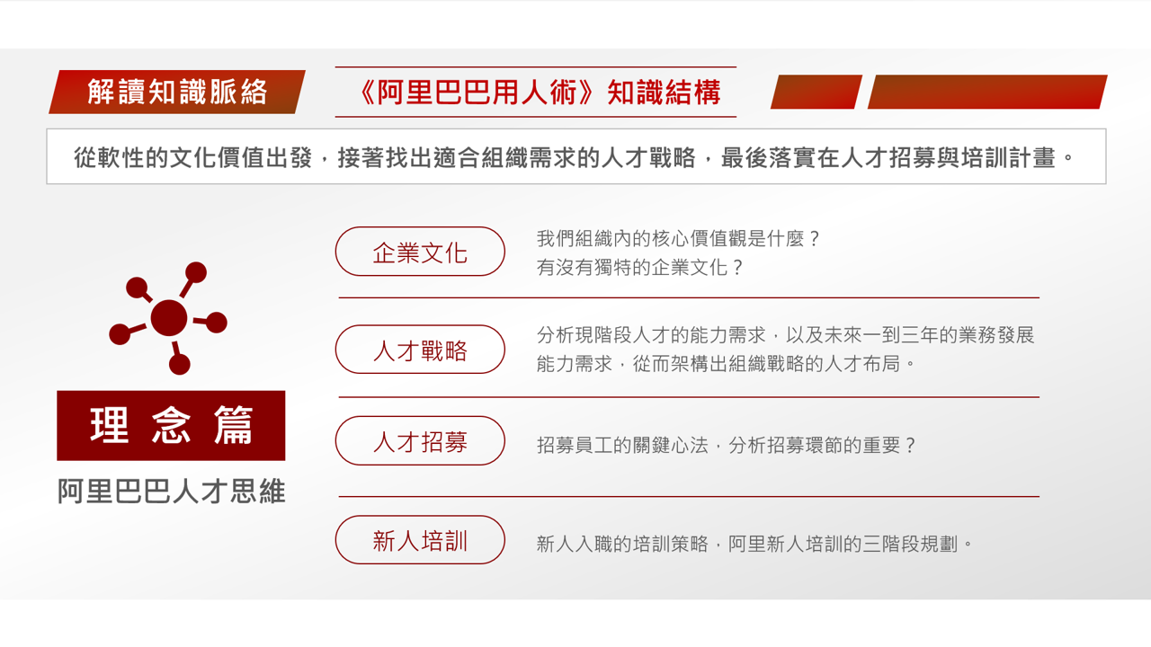 【讀書會設計】《阿里巴巴用人術》規劃讀書會引導者的學習設計