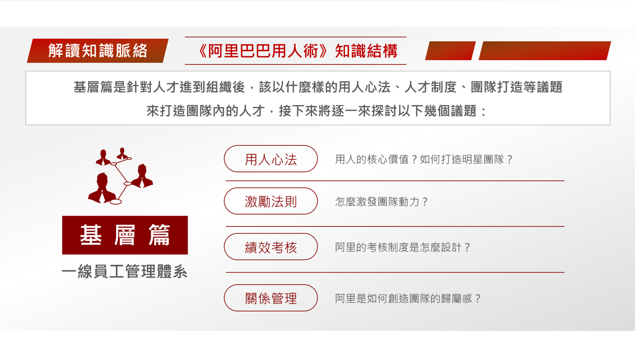 【讀書會設計】《阿里巴巴用人術》規劃讀書會引導者的學習設計