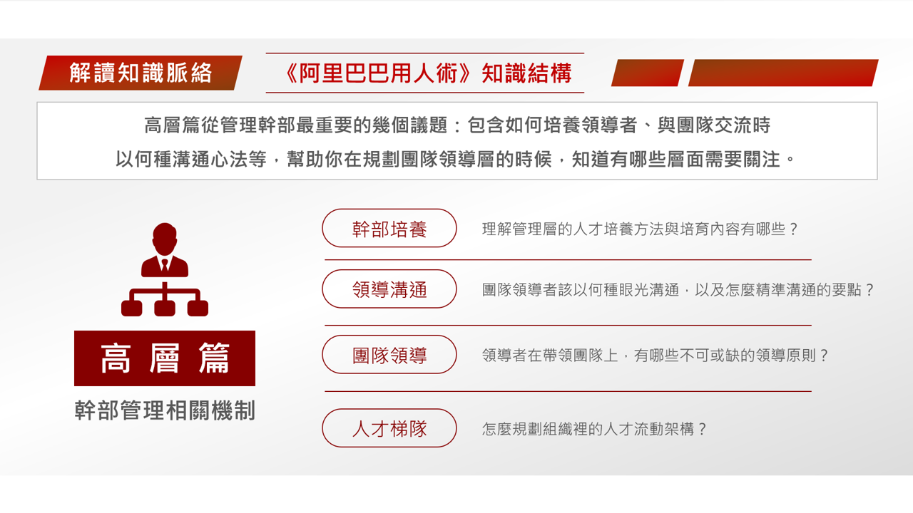 【讀書會設計】《阿里巴巴用人術》規劃讀書會引導者的學習設計