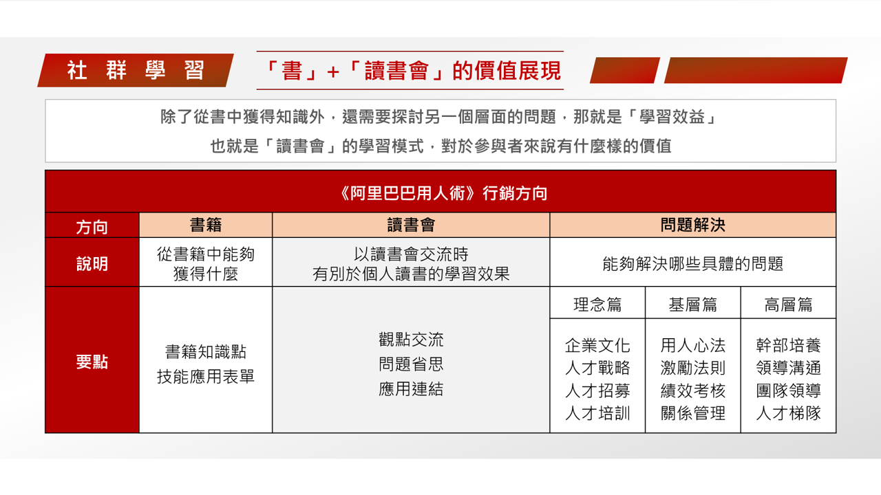 【讀書會設計】《阿里巴巴用人術》規劃讀書會引導者的學習設計