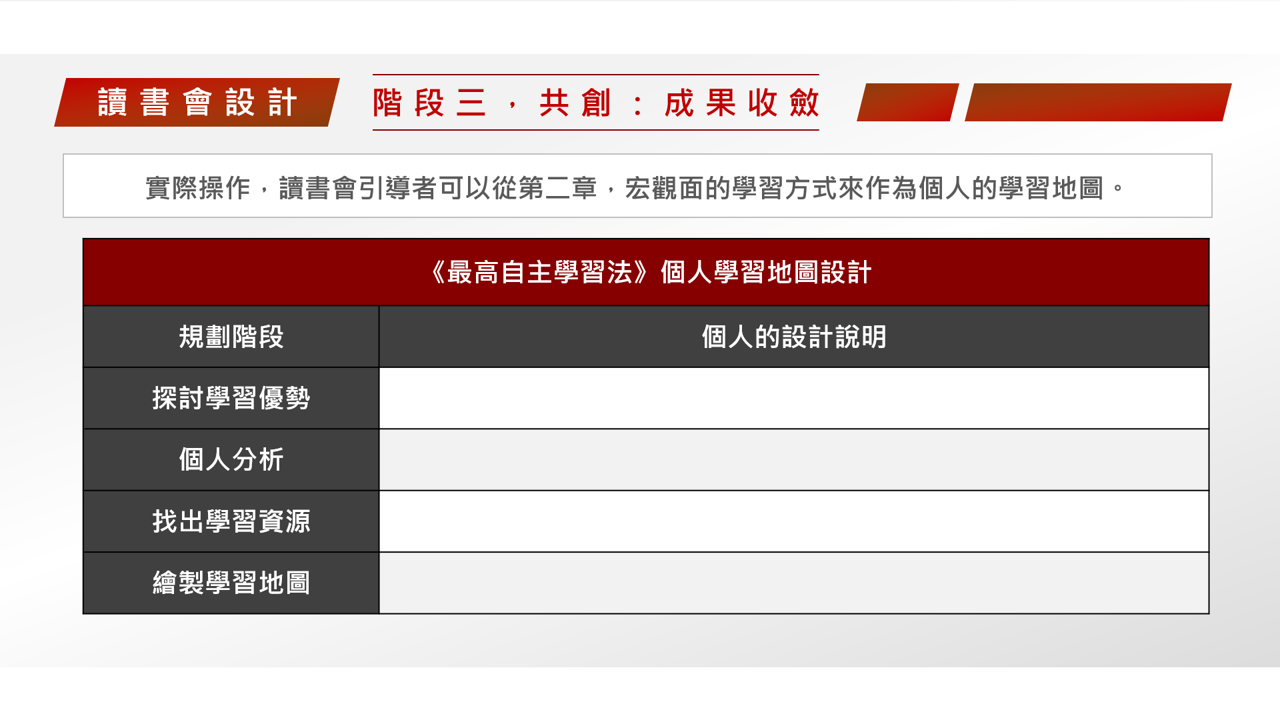 【讀書會設計】《最高自主學習法》如何規劃個人的學習策略