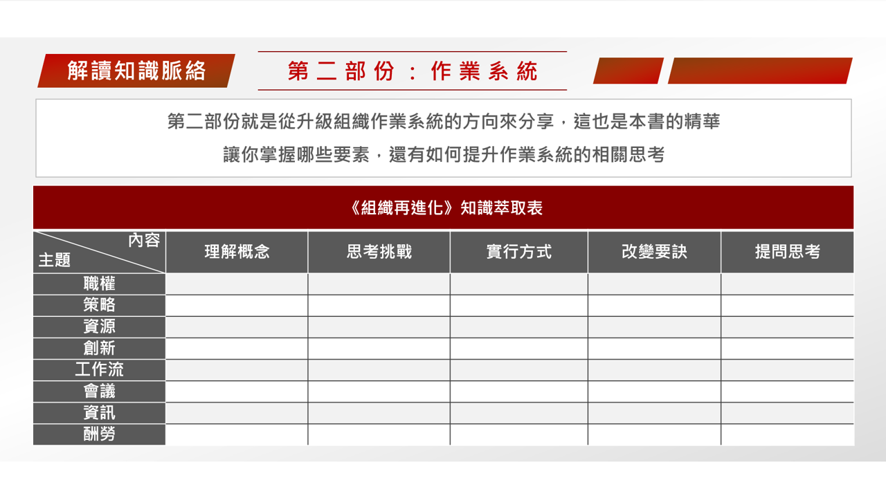 【讀書會設計】《組織再進化》經營者如何組織效能的「作業系統」