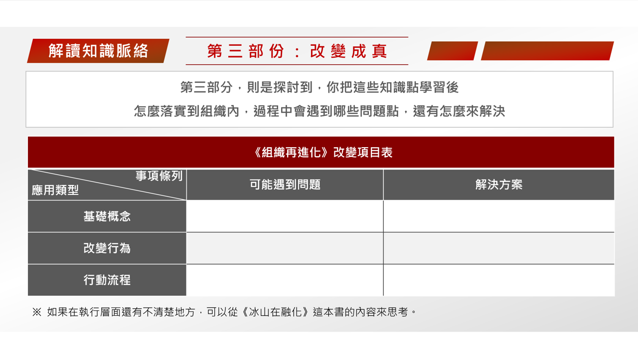 【讀書會設計】《組織再進化》經營者如何組織效能的「作業系統」