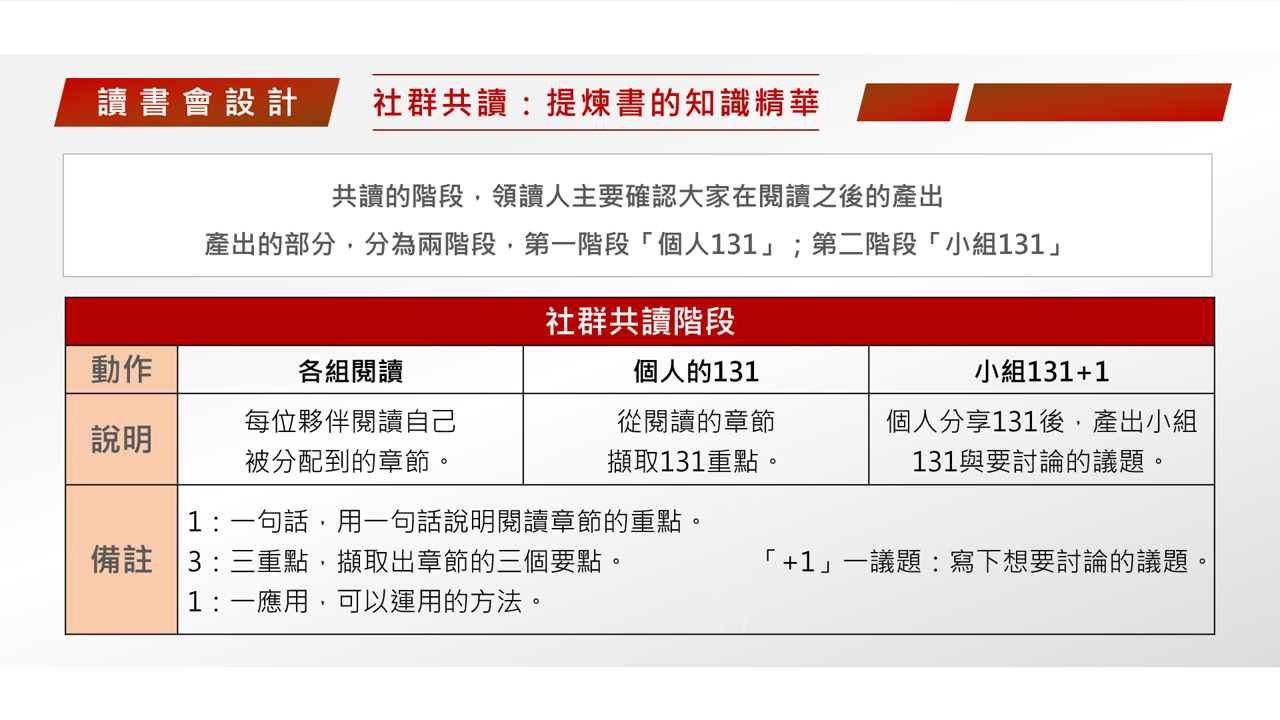 【讀書會設計】《組織再進化》經營者如何組織效能的「作業系統」