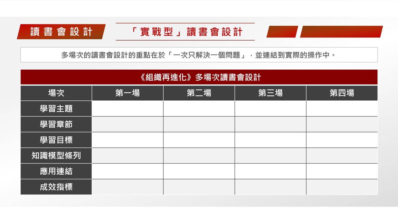 【讀書會設計】《組織再進化》經營者如何組織效能的「作業系統」