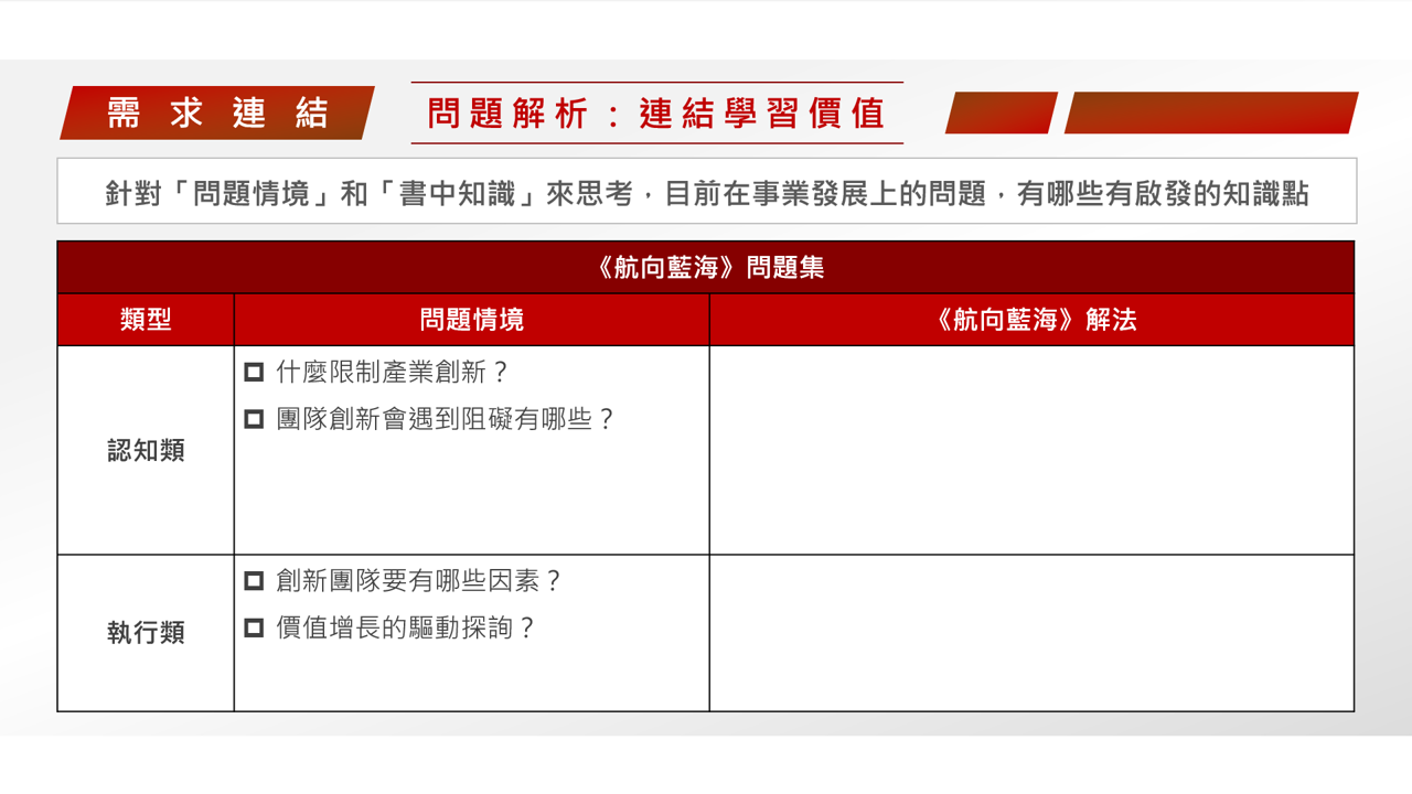 【讀書會設計】《航向藍海》開創新市場的策略行動