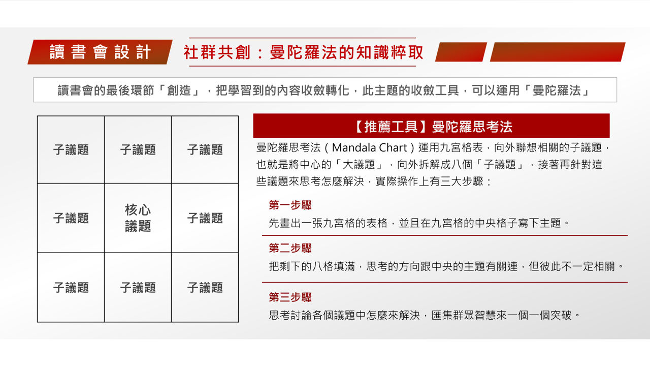 【讀書會設計】《航向藍海》開創新市場的策略行動