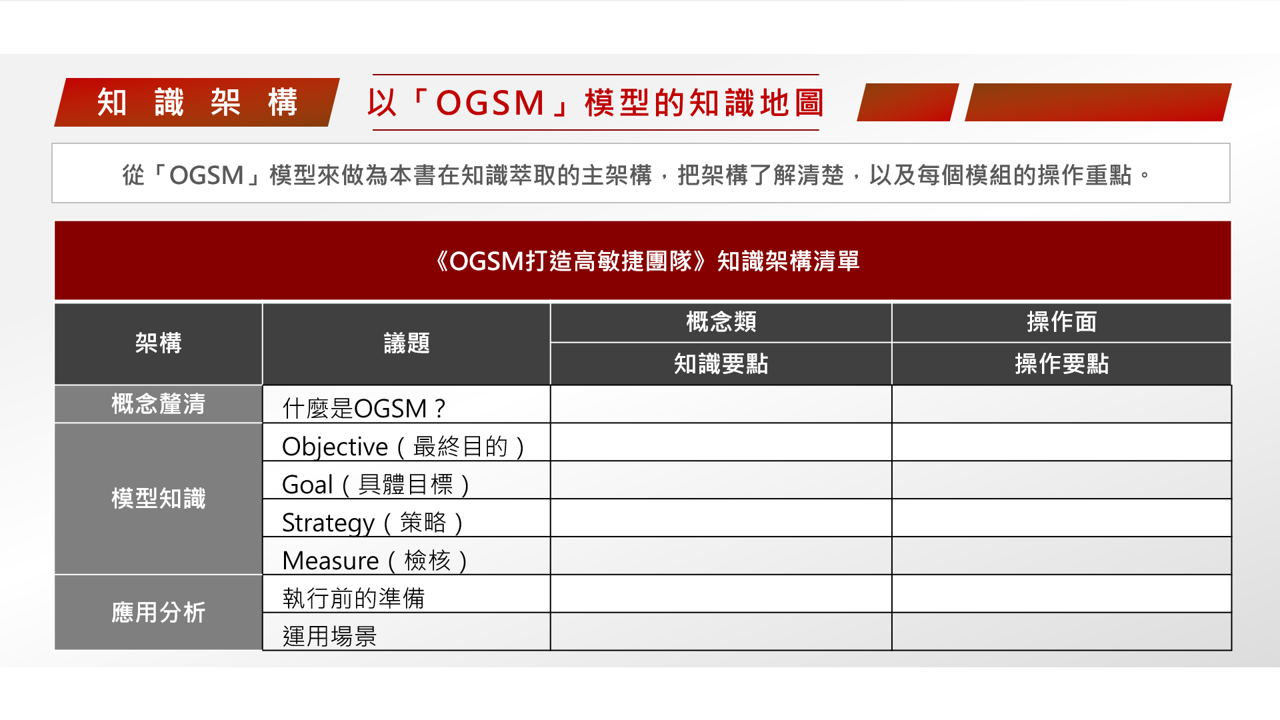 【讀書會設計】《OGSM打造高敏捷團隊》一張A4紙的精準溝通架構