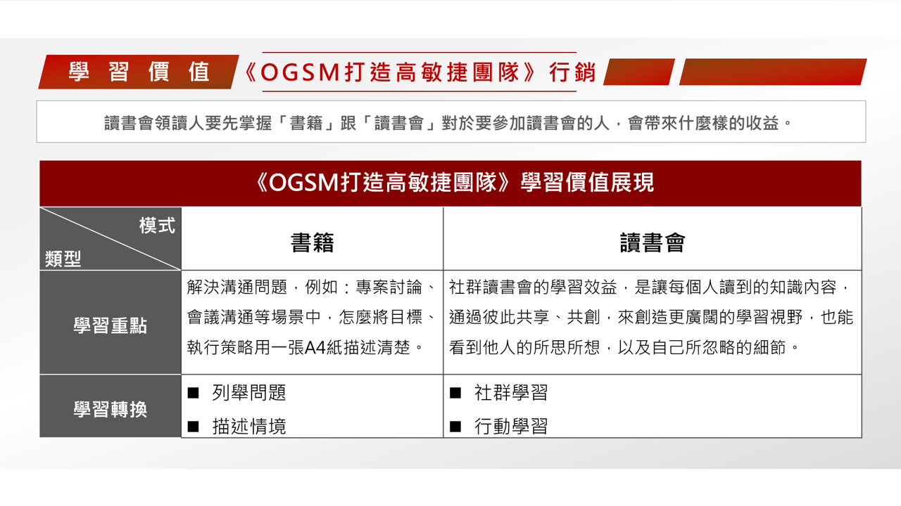 【讀書會設計】《OGSM打造高敏捷團隊》一張A4紙的精準溝通架構