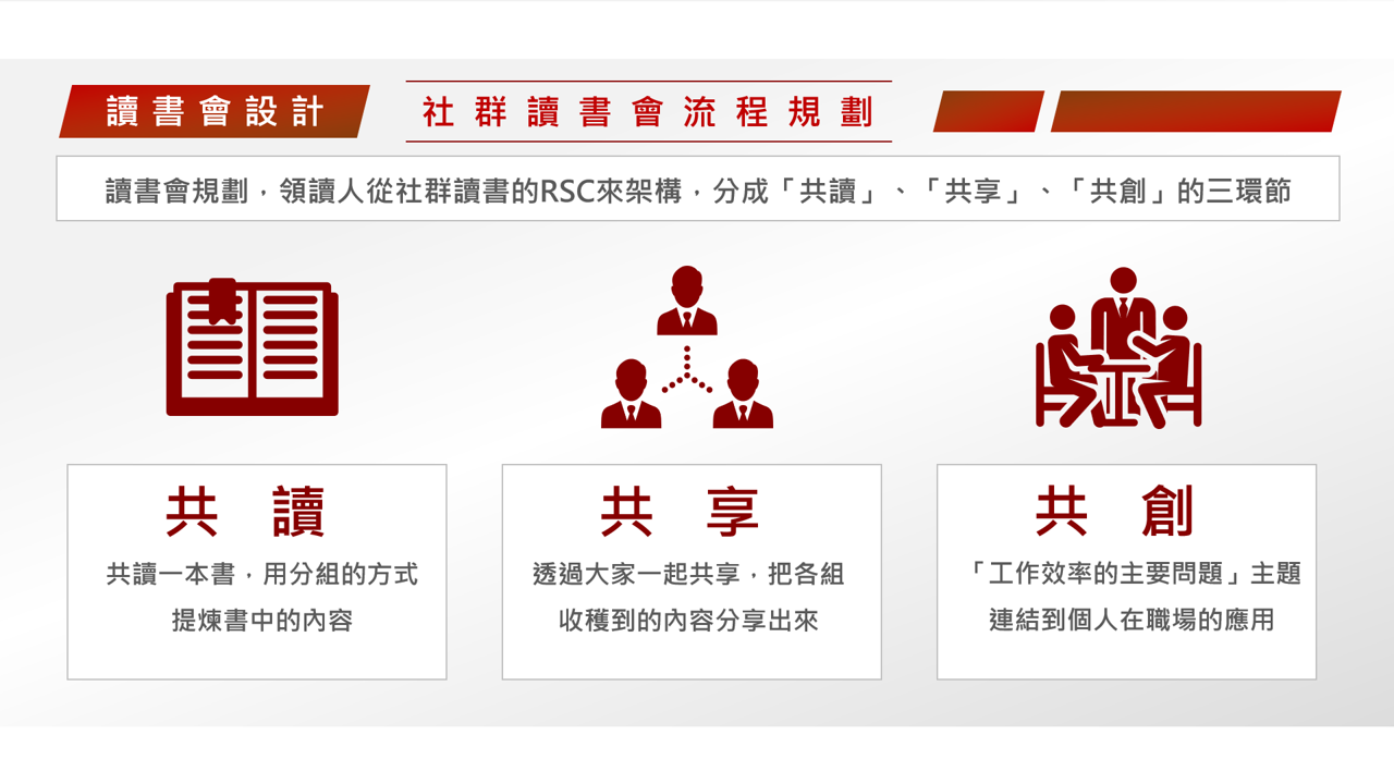 【讀書會設計】《OGSM打造高敏捷團隊》一張A4紙的精準溝通架構