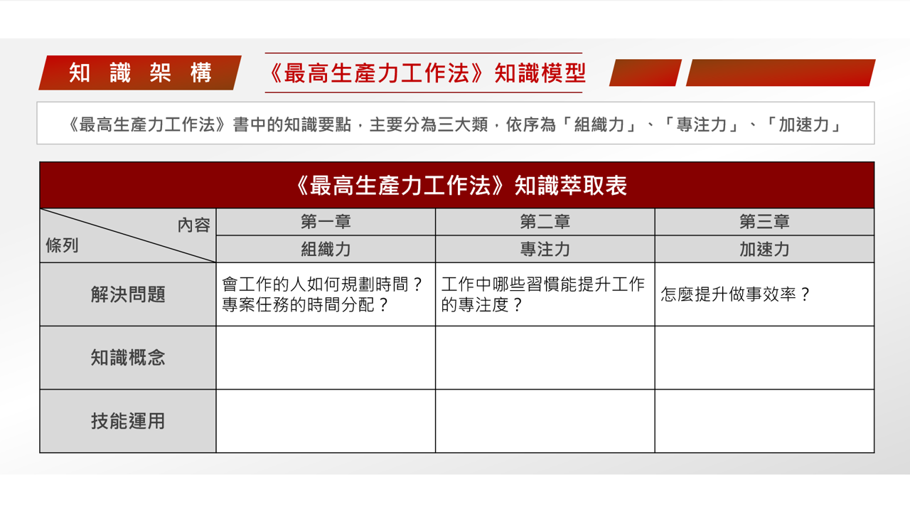 【讀書會設計】《最高生產力工作法》職場高效生產力的讀書會方程式