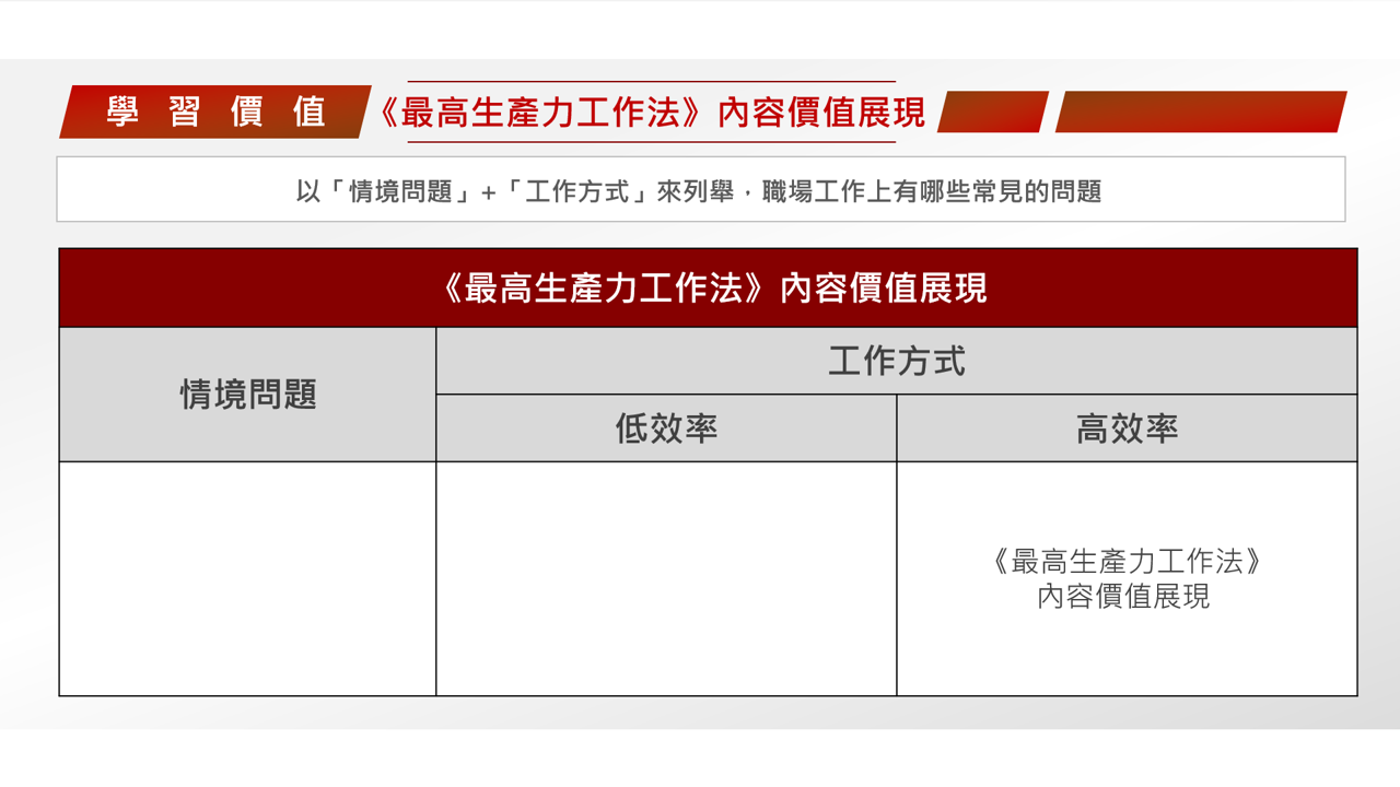 【讀書會設計】《最高生產力工作法》職場高效生產力的讀書會方程式