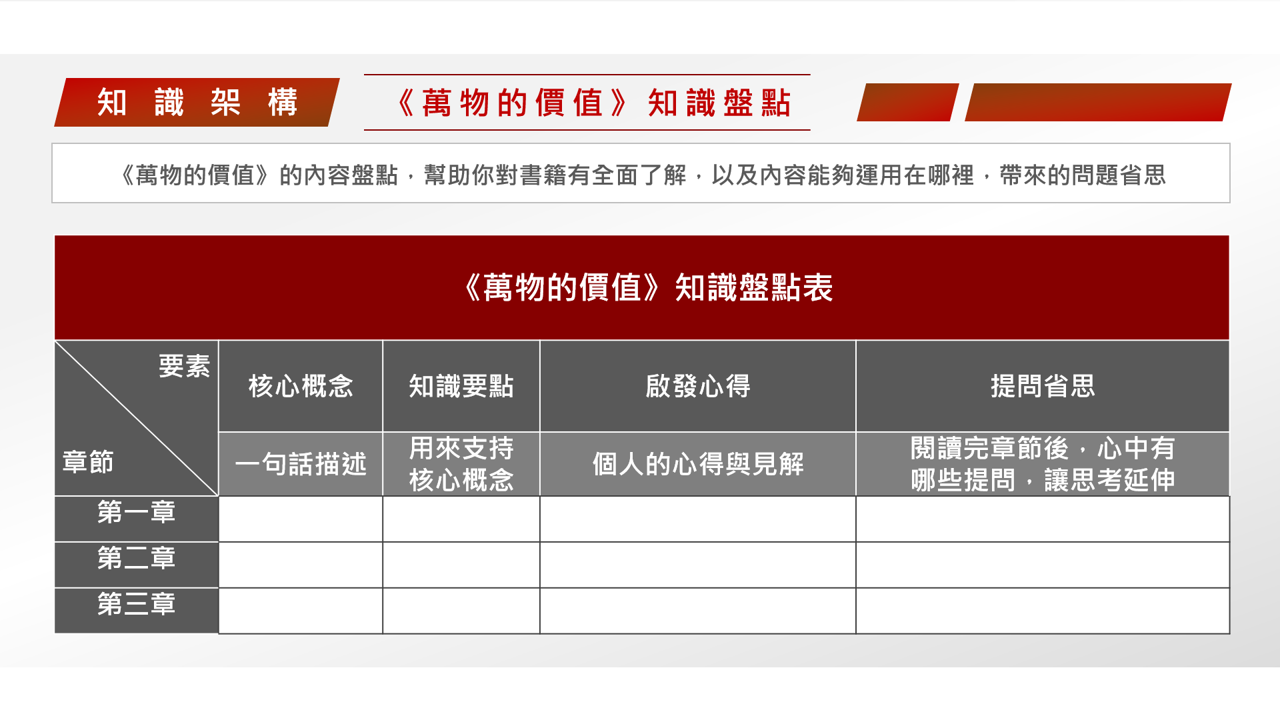 【讀書會設計】《萬物的價值》