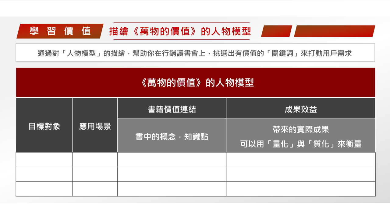 【讀書會設計】《萬物的價值》