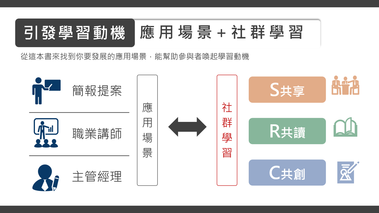 【讀書會紀錄】2021.09大書群讀書會《極度吸睛》報告、銷售、演講都需要有的吸睛技巧