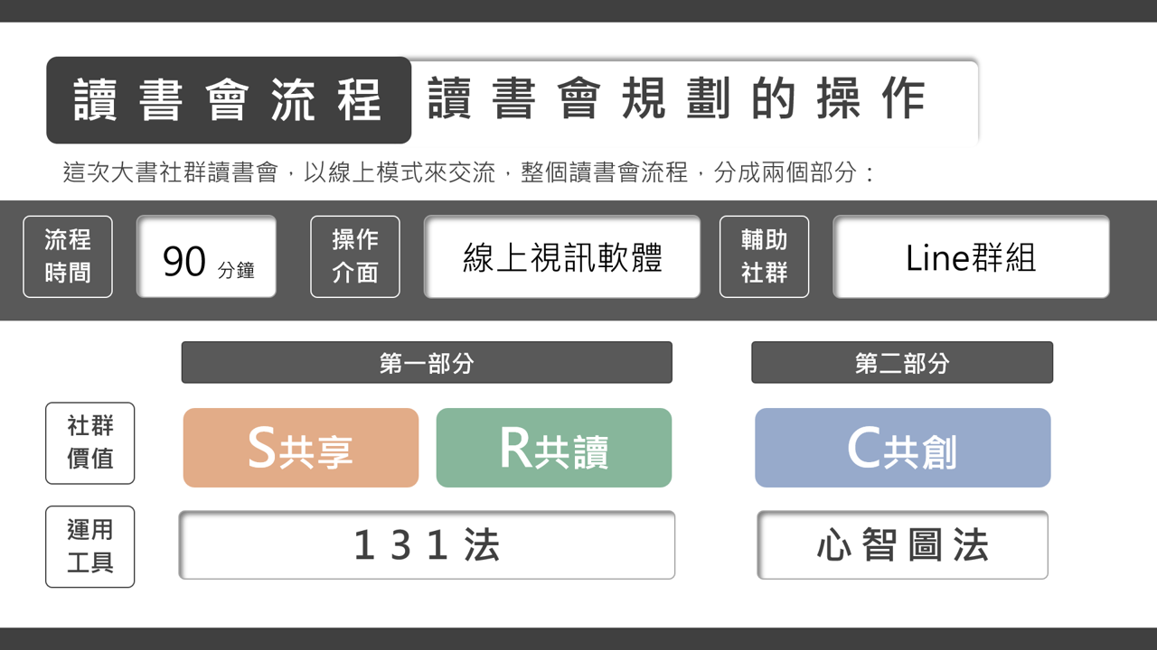 【讀書會紀錄】2021.09大書群讀書會《極度吸睛》報告、銷售、演講都需要有的吸睛技巧