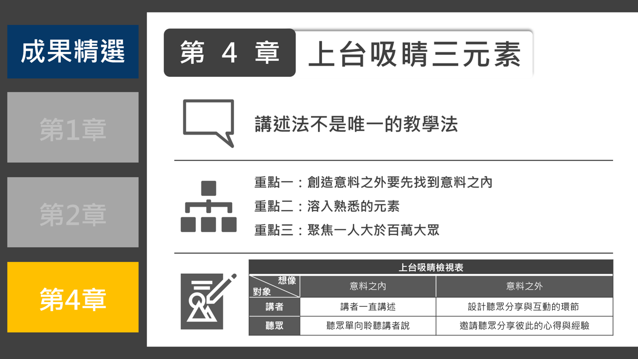 【讀書會紀錄】2021.09大書群讀書會《極度吸睛》報告、銷售、演講都需要有的吸睛技巧