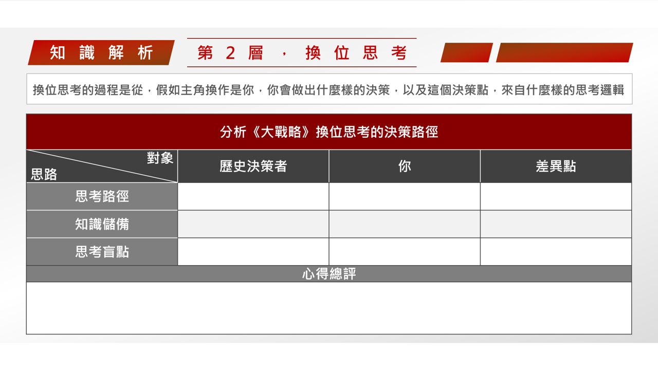 【讀書會設計】《大戰略：耶魯大學長紅20年大師課程，從歷史提煉的領導決策心法》